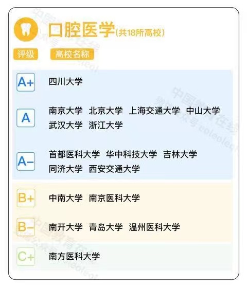 18luck新利电竞
口腔医学获评2022“泰晤士高等教育世界大学排名”“A-学科”